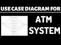 Use case diagram for atm system machine using staruml Software engineering
