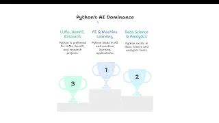 Python Vs Javascript - Which has better future in 2026