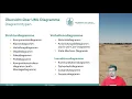 UzL Programmieren Programmierkurs Java S04 E03 UML Klassen