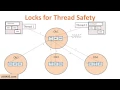 Java Tutorial 24 Thread Safety and code synchronization in java Multithreading in Java part 3