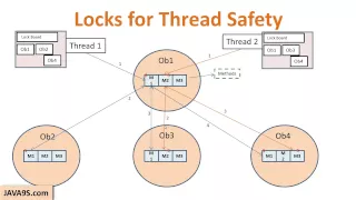 Java Tutorial 24 Thread Safety and code synchronization in java Multithreading in Java part 3