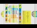 DTC Lincoln P2300 Short Explanation