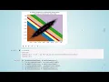 ADSP - 05 Vector Quantizer