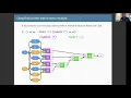 Scale By The Bay 2020 Ryan Orendorff Daniel Hensley Programming machine learning algorithms