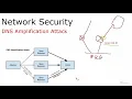 012 DNS Amplification Attack a real world example