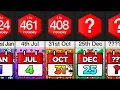 Download Lagu Comparison: How Rare is Your Birthday?