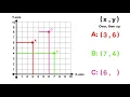 Reading Coordinate Planes