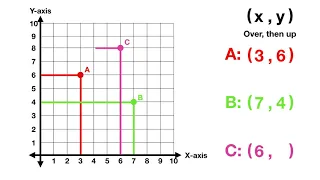 Reading Coordinate Planes
