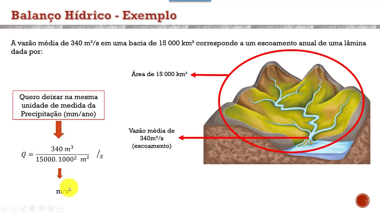 Resumo e exercícios sobre "Balanço Hídrico" - Hidrologia