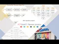 IEE 486 ASU - PetSmart Planner Process Capstone
