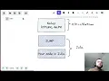 Solving TSP with Julia and JUMP