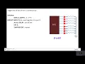 Toggling a port in 8051