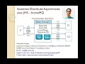 Part 1 Systemes Distribues Asynchrones avec JMS ActiveMQ Concepts