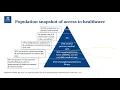 Data Driven Quality Improvement in General Practice Manski-Nankervis
