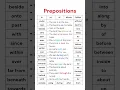 42 Important Prepositions Learn How to Use In On At and More Correctly in Daily English