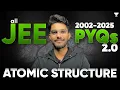 All JEE Main PYQs 2002 - 2025