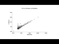 Plotting Big Data