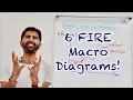 6 FIRE Macro Diagrams For Paper 2