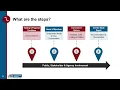 I-90 West Three Forks to Bear Canyon Corridor Study Virtual Open House - Overview