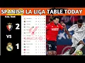 La Liga Table Results Spanish La Liga Table Updated Today Matchweek 25 La Liga Standings