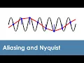What is aliasing and the Nyquist theorem