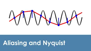 What is aliasing and the Nyquist theorem