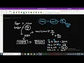 Split With Minimum Sum 2578