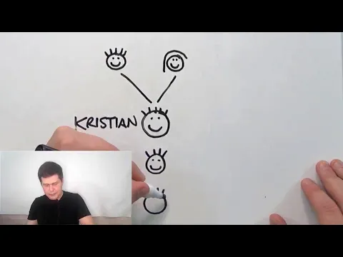 Self introduction, talking about family, ages, & height | Easy Understandable English for Beginners