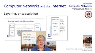 1 5 Layering encapsulation