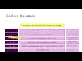 If-statements Boolean Operators in JavaScript ENG Module 3 Lecture 1 ZE - 214