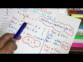 Bisection method