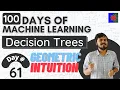 Decision Trees Geometric Intuition Entropy Gini impurity Information Gain