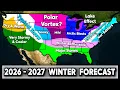 Preliminary Winter Forecast 2026 - 2027