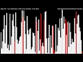 Visualization and audibilization of Bogo Sort algorithm