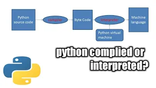 python is compiled or interpreted