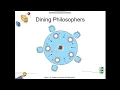 Lec 9 Deadlocks part 7 Dining Philosophers