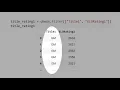 3 10 Pandas Filter Columns and Rows
