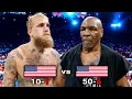 Mike Tyson USA vs Jake Paul USA Boxing Fight Highlights