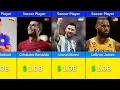Famous Male Athletes Their Net Worth in 2025