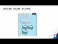 Enterprise Node js - Deploying with Docker 4 of 4