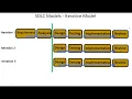 SDLC Models - Iterative Model