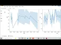 From Raw Data to Stunning Visualizations A Complete Python Project