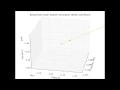 Barycentric Solar System Simulation Moon s Orbit around Earth