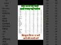 Download Lagu SSC MTS cut off | SSC Hawaldar Cut off | MTS का कट ऑफ़ कितना जायेगा| | #Shorts