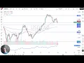 Price Analysis - US Dollar Gives Back Initial Gains on Friday
