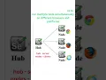 Selenium Grid To run multiple tests simultaneously in different browsers platforms