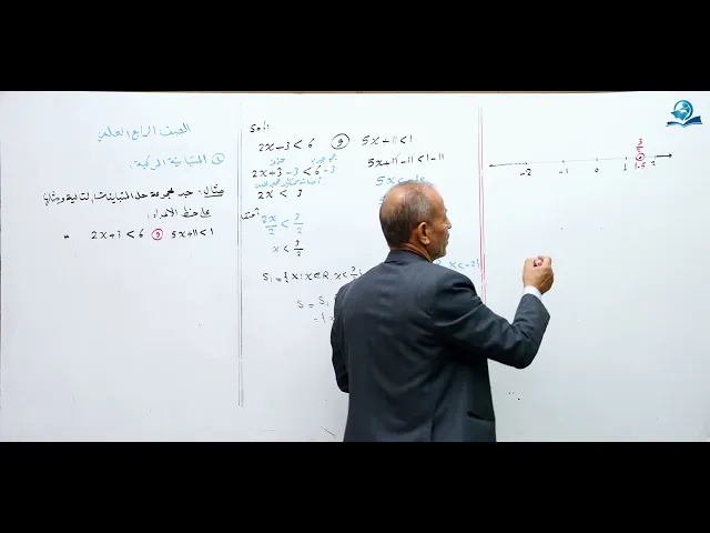المتباينة المتركبة - مادة الرياضيات للصف الرابع الاعدادي