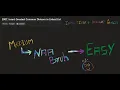 2807 Insert Greatest Common Divisors in Linked List - LeetCode POTD