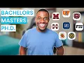 100 USA University Scholarships for International Students in 2025