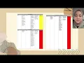 PBT SECURITY AUDIT DFS50113